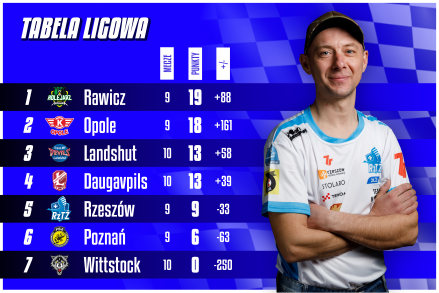 Walka o play-off trwa, biało-niebiescy wciąż z szansami na półfinał!