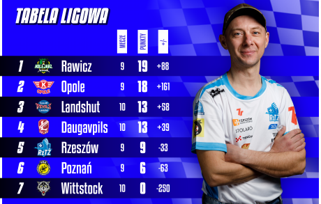 Walka o play-off trwa, biało-niebiescy wciąż z szansami na półfinał!