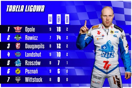 Żurawie walczą o play-off! Jak będą wyglądać decydujące kolejki?