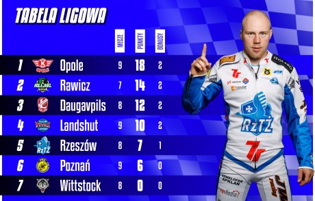Żurawie walczą o play-off! Jak będą wyglądać decydujące kolejki?
